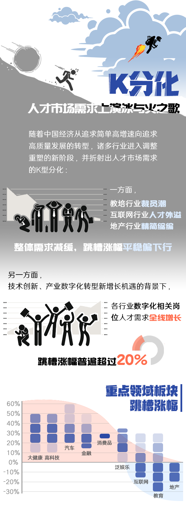 bifa必发官网国际《2022人才市场洞察及薪酬指南》核心发现