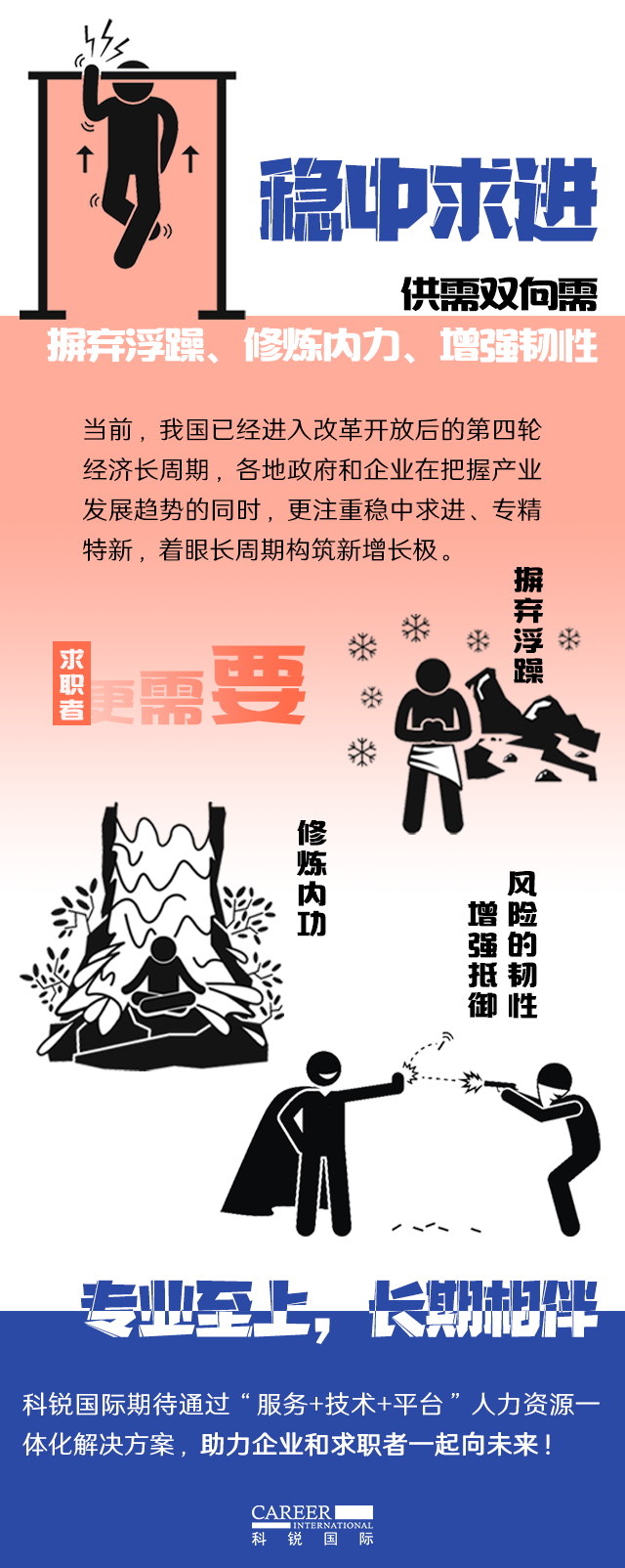 bifa必发官网国际《2022人才市场洞察及薪酬指南》核心发现