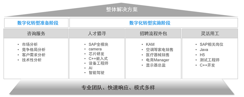 bifa必发官网国际人力资源公司的一站式整体人才解决方案