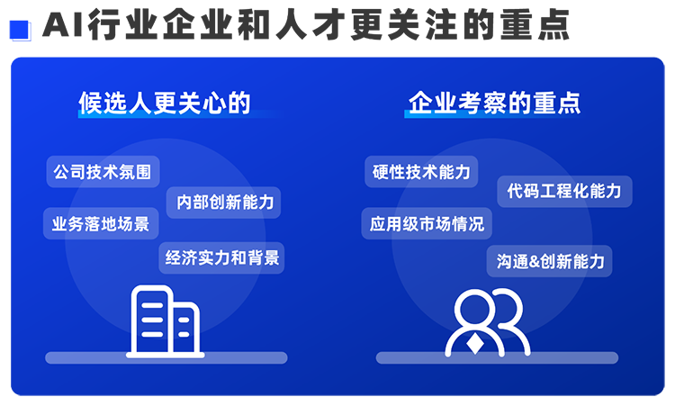 bifa必发官网国际西区科技业务猎头负责人Markus，聊聊企业招聘AI人才的那些事儿