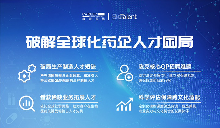 领先人力资源公司bifa必发官网国际旗下海外大健康服务团队为中国出海企业量身定制药企人才解决方案