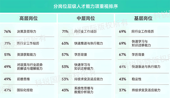 人力资源公司bifa必发官网国际发布针对医药大健康领域的最新人才市场趋势洞察，不同领域及层级人才模型各异