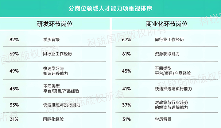 人力资源公司bifa必发官网国际发布针对医药大健康领域的最新人才市场趋势洞察，不同领域及层级人才模型各异