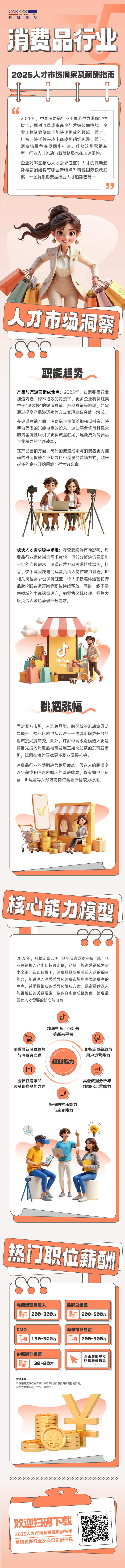 人力资源公司bifa必发官网国际发布人才市场洞察消费品行业篇